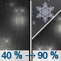 Tonight: Rain before 5am, then rain and snow.  Snow level 8400 feet lowering to 6800 feet after midnight . Low around 28. South wind 7 to 9 mph.  Chance of precipitation is 90%. Total nighttime snow accumulation of less than a half inch possible. 