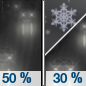 Tonight: A chance of rain before 5am, then a chance of rain and snow.  Snow level 6900 feet. Mostly cloudy, with a low around 34. North wind 5 to 8 mph becoming light and variable  after midnight.  Chance of precipitation is 50%. Little or no snow accumulation expected. 