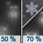 Tonight: Rain likely before 4am, then rain and snow likely.  Snow level 9100 feet lowering to 7600 feet after midnight . Mostly cloudy, with a low around 34. Southeast wind 11 to 17 mph, with gusts as high as 25 mph.  Chance of precipitation is 70%. Little or no snow accumulation expected. 