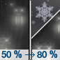 Saturday Night: A chance of rain before 5am, then rain and snow.  Snow level 8400 feet. Low around 33. East wind 14 to 16 mph.  Chance of precipitation is 80%. New snow accumulation of less than a half inch possible. 