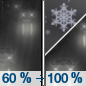 Tonight: Rain before 5am, then rain and snow.  Snow level 7600 feet lowering to 5700 feet after midnight . Low around 32. South wind 5 to 8 mph.  Chance of precipitation is 100%. Total nighttime snow accumulation of less than a half inch possible. 
