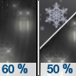 Tonight: Rain likely before 5am, then a chance of rain and snow.  Mostly cloudy, with a low around 41. West wind around 5 mph becoming calm  in the evening.  Chance of precipitation is 60%. Little or no snow accumulation expected. 