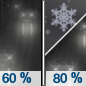 Tuesday Night: Rain likely before 1am, then snow.  Low around 33. Chance of precipitation is 80%.