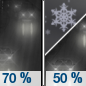 Sunday Night: Rain likely before 2am, then a chance of rain and snow.  Snow level 7400 feet lowering to 5700 feet after midnight . Mostly cloudy, with a low around 36. Chance of precipitation is 70%. Little or no snow accumulation expected. 