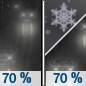 Tuesday Night: Rain likely before 3am, then rain and snow likely.  Mostly cloudy, with a low around 2. Chance of precipitation is 70%. Little or no snow accumulation expected. 
