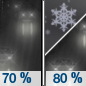 Sunday Night: Rain likely before 1am, then snow.  Low around 31. Chance of precipitation is 80%.
