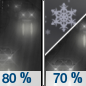 Sunday Night: Rain before midnight, then rain and snow likely between midnight and 3am, then snow likely after 3am.  Snow level 7900 feet lowering to 6600 feet after midnight . Low around 32. West southwest wind 7 to 10 mph.  Chance of precipitation is 80%. New snow accumulation of less than a half inch possible. 