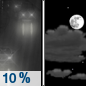 Tonight: A 10 percent chance of rain before 8pm.  Mostly cloudy, with a low around 41. West northwest wind 5 to 10 mph. 