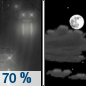 Tonight: Rain likely before 11pm.  Cloudy, then gradually becoming partly cloudy, with a low around 35. West northwest wind 10 to 15 mph, with gusts as high as 20 mph.  Chance of precipitation is 70%. New precipitation amounts of less than a tenth of an inch possible. 