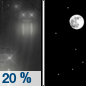 Tonight: A slight chance of rain before 8pm.  Mostly clear, with a low around 29. North wind 9 to 13 mph, with gusts as high as 24 mph.  Chance of precipitation is 20%.