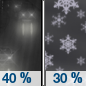 Wednesday Night: A chance of rain before 10pm, then a chance of snow after 4am.  Cloudy, with a low around 33. Chance of precipitation is 40%.
