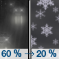 Tonight: Rain likely before 11pm, then a slight chance of snow after 2am.  Snow level 6500 feet lowering to 3900 feet after midnight . Mostly cloudy, with a low around 34. Windy, with a west wind 20 to 30 mph, with gusts as high as 50 mph.  Chance of precipitation is 60%. Little or no snow accumulation expected. 