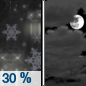 Tuesday Night: A chance of rain and snow showers before 8pm, then a chance of rain showers between 8pm and 11pm.  Snow level 3500 feet lowering to 2800 feet after midnight . Mostly cloudy, with a low around 34. Chance of precipitation is 30%. Little or no snow accumulation expected. 