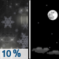 Tonight: A slight chance of rain showers, mixing with snow after 7pm, then gradually ending. Some thunder is also possible.  Mostly clear, with a low around 32. West wind around 5 mph becoming calm  in the evening.  Chance of precipitation is 10%.