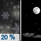 Friday Night: A slight chance of rain and snow showers before 11pm.  Snow level 3900 feet lowering to 3200 feet after midnight . Mostly clear, with a low around 26. North northwest wind around 7 mph becoming east northeast after midnight.  Chance of precipitation is 20%.