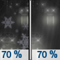Sunday Night: Snow likely before 9pm, then rain likely.  Cloudy, with a low around 34. Chance of precipitation is 70%.