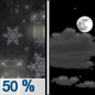 Tonight: Scattered rain showers, possibly mixing with snow after 11pm, then gradually ending. Some thunder is also possible.  Mostly cloudy, then gradually becoming mostly clear, with a low around 31. West wind 5 to 10 mph becoming east in the evening.  Chance of precipitation is 50%. Little or no snow accumulation expected. 