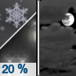Wednesday Night: A slight chance of rain and snow before 9pm, then a slight chance of snow between 9pm and midnight.  Mostly cloudy, with a low around 28. North northwest wind 8 to 10 mph.  Chance of precipitation is 20%.