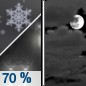 Tonight: Rain showers likely, possibly mixing with snow after 11pm, then gradually ending. Some thunder is also possible.  Mostly cloudy, then gradually becoming mostly clear, with a low around 32. Northwest wind around 11 mph, with gusts as high as 18 mph.  Chance of precipitation is 70%. Little or no snow accumulation expected. 