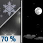 Tonight: Rain and snow showers likely before 7pm, then scattered snow showers between 7pm and 9pm. Some thunder is also possible.  Mostly clear, with a low around -4. West wind 5 to 15 km/h becoming east after midnight.  Chance of precipitation is 70%. Little or no snow accumulation expected. 