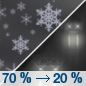 Monday Night: Rain likely before 11pm, then a slight chance of rain and snow.  Snow level 4300 feet lowering to 3200 feet after midnight . Mostly cloudy, with a low around 33. West wind 5 to 8 mph becoming calm  in the evening.  Chance of precipitation is 70%. Little or no snow accumulation expected. 