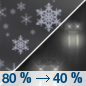 Sunday Night: Rain before 11pm, then a chance of rain and snow.  Snow level 5000 feet lowering to 4300 feet after midnight . Low around 34. Chance of precipitation is 80%. Little or no snow accumulation expected. 