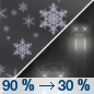 Tonight: Rain and snow before 3am, then a slight chance of snow. Some thunder is also possible.  Snow level 4400 feet lowering to 3200 feet after midnight . Low around 30. West wind 5 to 9 mph becoming calm  in the evening.  Chance of precipitation is 90%. New snow accumulation of less than a half inch possible. 