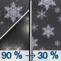 Tonight: Rain before 11pm, then a chance of snow.  Snow level 4900 feet lowering to 4200 feet after midnight . Low around 33. West wind 11 to 17 mph, with gusts as high as 26 mph.  Chance of precipitation is 90%. New snow accumulation of less than a half inch possible. 