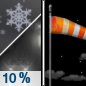 Tonight: A slight chance of rain and snow showers before 9pm.  Mostly clear, with a low around 26. Windy, with a south wind 15 to 20 mph increasing to 25 to 30 mph after midnight.  Chance of precipitation is 10%.