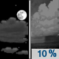 Tonight: A 10 percent chance of showers after 4am.  Partly cloudy, with a low around 40. South wind around 5 mph. 