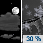 Tonight: A slight chance of snow between 4am and 5am, then a chance of snow and freezing rain.  Increasing clouds, with a low around 20. East southeast wind 8 to 16 mph, with gusts as high as 22 mph.  Chance of precipitation is 30%. Little or no snow accumulation expected. 