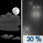 Fri. Night: A 30 percent chance of rain after 1am.  Increasing clouds, with a low around 37. Southwest wind 6 to 10 mph. 