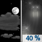 Thursday Night: A 40 percent chance of rain after midnight.  Increasing clouds, with a low around 48. West wind 11 to 21 mph, with gusts as high as 36 mph. 