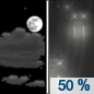 Saturday Night: A 50 percent chance of rain after midnight.  Mostly cloudy, with a low around 41. New precipitation amounts of less than a tenth of an inch possible. 