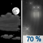 Tonight: Rain likely, mainly after 3am.  Increasing clouds, with a low around 50. West southwest wind around 5 mph becoming calm  in the evening.  Chance of precipitation is 70%. New precipitation amounts between a tenth and quarter of an inch possible. 
