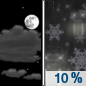 Tonight: A chance of sprinkles and flurries between midnight and 2am.  Partly cloudy, with a low around 31. West wind 15 to 18 mph, with gusts as high as 28 mph. 