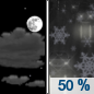 Tonight: A chance of rain after midnight, mixing with snow after 5am.  Snow level 7200 feet lowering to 6500 feet after midnight . Mostly cloudy, with a low around 38. West wind 6 to 14 mph.  Chance of precipitation is 50%. Little or no snow accumulation expected. 