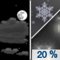 Saturday Night: A slight chance of rain after midnight, mixing with snow after 3am.  Snow level 6900 feet lowering to 5600 feet after midnight . Partly cloudy, with a low around 33. Chance of precipitation is 20%.