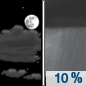 Tonight: A 10 percent chance of showers after 5am.  Partly cloudy, with a low around 41. West wind 5 to 9 mph becoming light and variable. 