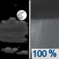 Tonight: A chance of showers and thunderstorms between 1am and 4am, then showers and possibly a thunderstorm after 4am.  Low around 62. Southeast wind 10 to 15 mph, with gusts as high as 25 mph.  Chance of precipitation is 100%. New rainfall amounts between a quarter and half of an inch possible. 