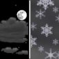 Tonight: Isolated snow showers after 5am.  Increasing clouds, with a low around 22. West wind 15 to 20 mph becoming light and variable  after midnight. 