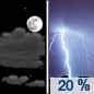 Tonight: A 20 percent chance of showers and thunderstorms after 4am.  Increasing clouds, with a low around 62. Calm wind becoming southeast around 5 mph. 