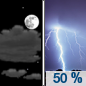 Thursday Night: A 50 percent chance of showers and thunderstorms after 1am.  Increasing clouds, with a low around 64. Southeast wind around 5 mph. 