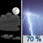 Monday Night: Showers and thunderstorms likely after 1am.  Mostly cloudy, with a low around 62. Southeast wind around 11 mph, with gusts as high as 17 mph.  Chance of precipitation is 70%. New rainfall amounts between a tenth and quarter of an inch, except higher amounts possible in thunderstorms. 