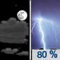 Monday Night: Showers and thunderstorms after 1am.  Low around 62. Southeast wind 10 to 13 mph, with gusts as high as 17 mph.  Chance of precipitation is 80%. New rainfall amounts between a tenth and quarter of an inch, except higher amounts possible in thunderstorms. 