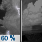 Monday Night: Showers and thunderstorms likely before 10pm, then showers likely and possibly a thunderstorm after 10pm.  Mostly cloudy, with a low around 65. South wind around 5 mph.  Chance of precipitation is 60%.