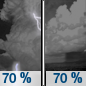 Monday Night: Showers and thunderstorms likely before 10pm, then showers likely and possibly a thunderstorm between 10pm and 1am, then a slight chance of showers and thunderstorms after 1am. Some of the storms could be severe.  Partly cloudy, with a low around 53. Breezy.  Chance of precipitation is 70%.