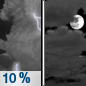Tonight: A 10 percent chance of showers and thunderstorms before 8pm.  Mostly cloudy, with a low around 39. Breezy, with a north northeast wind 13 to 18 mph becoming east 5 to 10 mph after midnight. Winds could gust as high as 30 mph. 