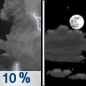 Tonight: A 10 percent chance of showers and thunderstorms before 8pm.  Cloudy during the early evening, then gradual clearing, with a low around 41. West wind around 5 mph becoming calm  in the evening. 