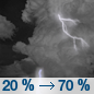 Tonight: A slight chance of showers and thunderstorms before 1am, then showers likely and possibly a thunderstorm between 1am and 4am, then a chance of showers and thunderstorms after 4am. Some of the storms could be severe.  Mostly cloudy, with a low around 60. South wind 17 to 21 mph, with gusts as high as 31 mph.  Chance of precipitation is 70%. New rainfall amounts of less than a tenth of an inch, except higher amounts possible in thunderstorms. 